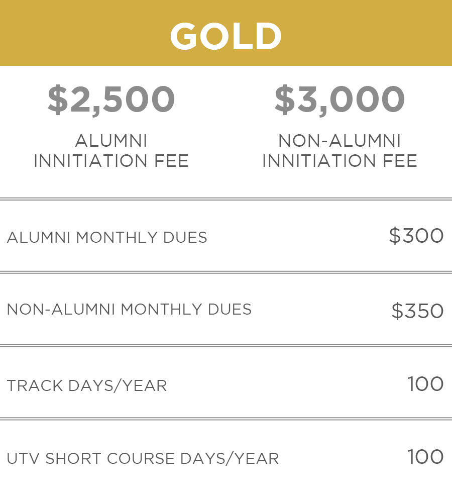 Monthly Member Dues Gold Tier
