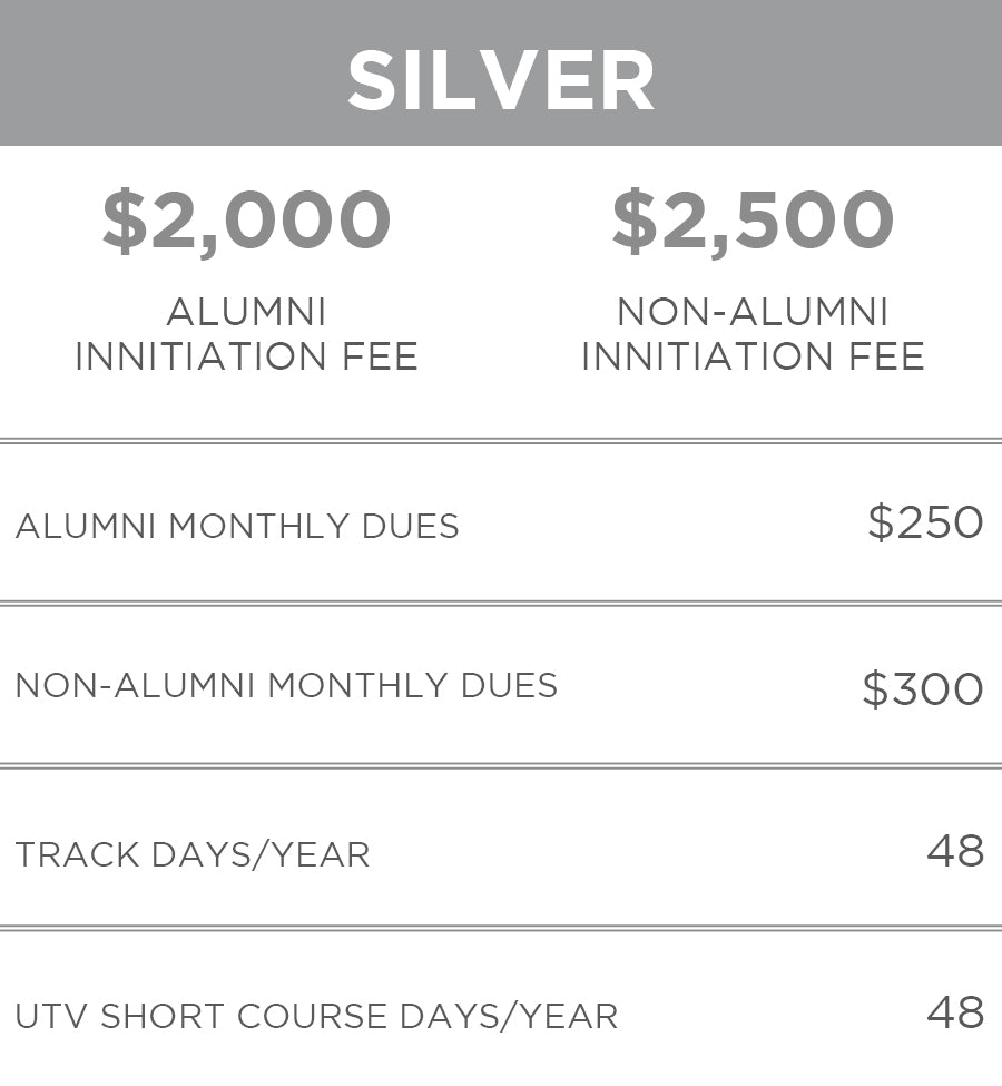Monthly Member Dues Silver Tier